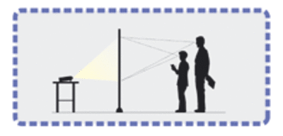 Rear projection with Dilad Screen